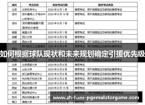 如何根据球队现状和未来规划确定引援优先级