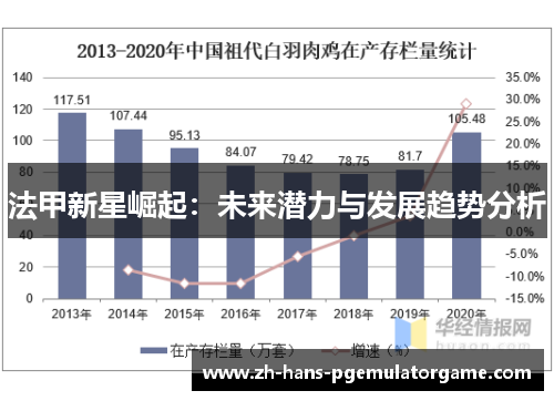 法甲新星崛起：未来潜力与发展趋势分析