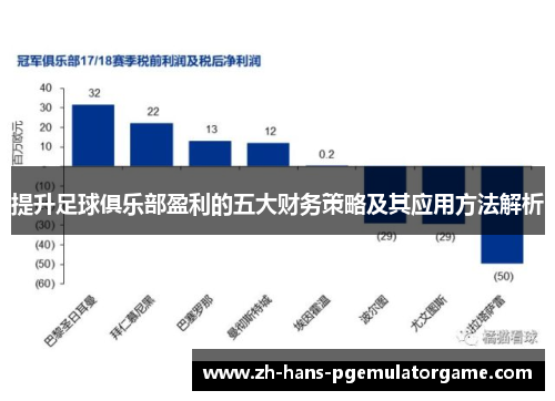 提升足球俱乐部盈利的五大财务策略及其应用方法解析