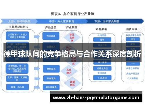 德甲球队间的竞争格局与合作关系深度剖析