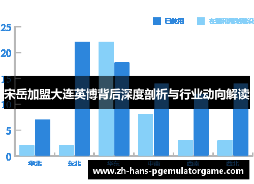 宋岳加盟大连英博背后深度剖析与行业动向解读