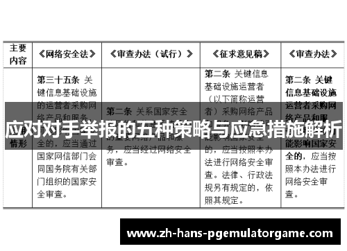应对对手举报的五种策略与应急措施解析