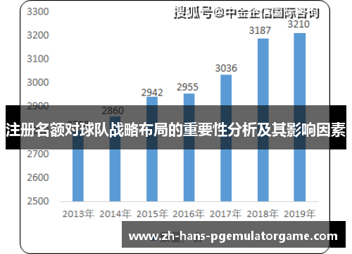 注册名额对球队战略布局的重要性分析及其影响因素 注册名额对球队战略布局的重要性分析及其影响因素