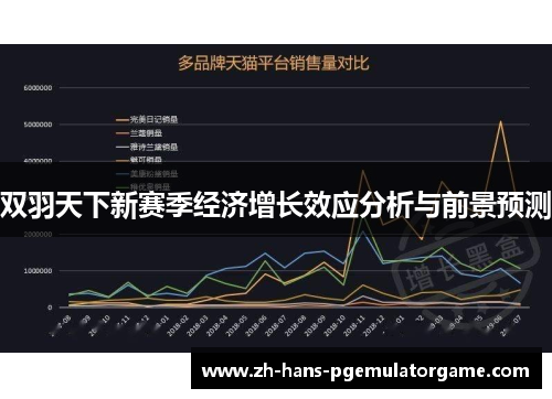 双羽天下新赛季经济增长效应分析与前景预测 双羽天下新赛季经济增长效应分析与前景预测