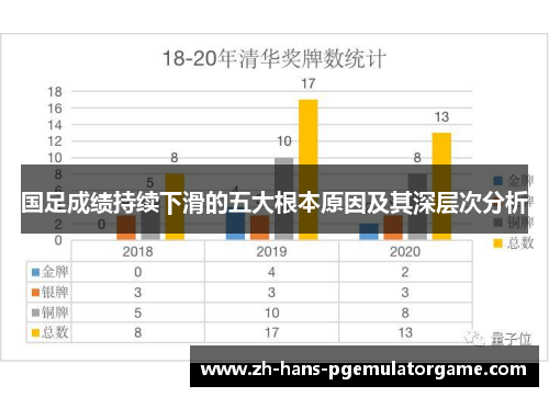 国足成绩持续下滑的五大根本原因及其深层次分析