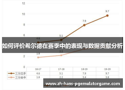 如何评价希尔德在赛季中的表现与数据贡献分析
