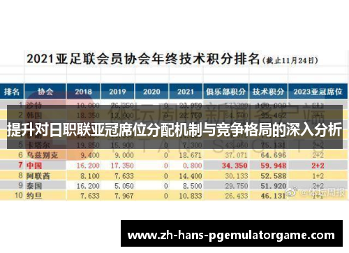 提升对日职联亚冠席位分配机制与竞争格局的深入分析