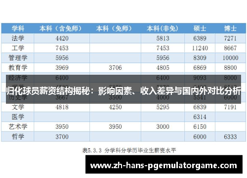 归化球员薪资结构揭秘：影响因素、收入差异与国内外对比分析