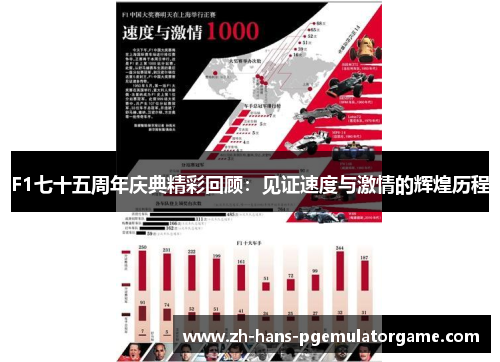 F1七十五周年庆典精彩回顾：见证速度与激情的辉煌历程