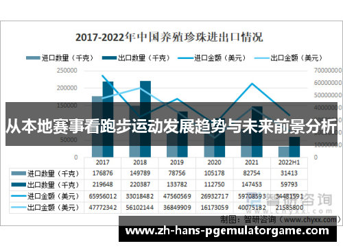 从本地赛事看跑步运动发展趋势与未来前景分析