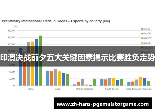 印澳决战前夕五大关键因素揭示比赛胜负走势