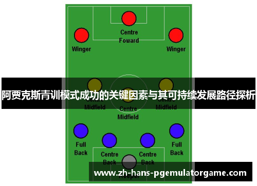 阿贾克斯青训模式成功的关键因素与其可持续发展路径探析