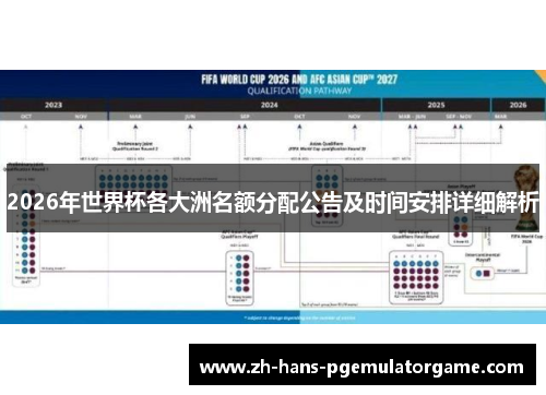 2026年世界杯各大洲名额分配公告及时间安排详细解析 2026年世界杯各大洲名额分配公告及时间安排详细解析