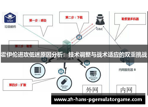 霍伊伦进攻低迷原因分析:技术调整与战术适应的双重挑战 霍伊伦进攻低迷原因分析:技术调整与战术适应的双重挑战