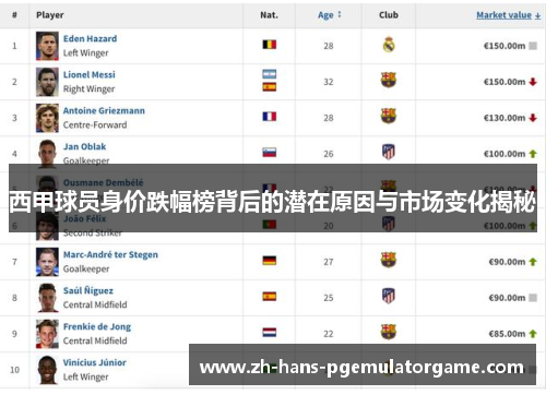 西甲球员身价跌幅榜背后的潜在原因与市场变化揭秘