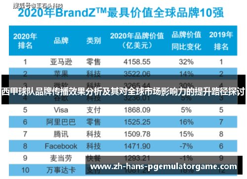 西甲球队品牌传播效果分析及其对全球市场影响力的提升路径探讨