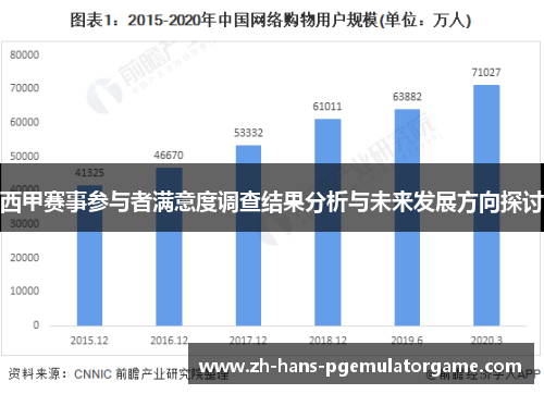 西甲赛事参与者满意度调查结果分析与未来发展方向探讨 西甲赛事参与者满意度调查结果分析与未来发展方向探讨