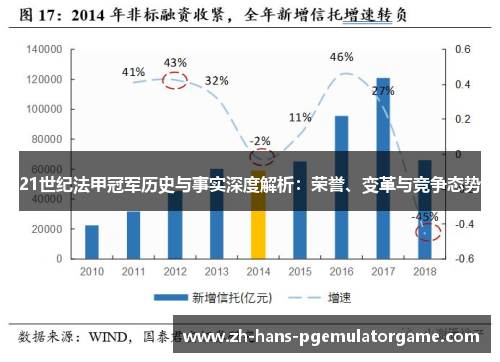 21世纪法甲冠军历史与事实深度解析：荣誉、变革与竞争态势