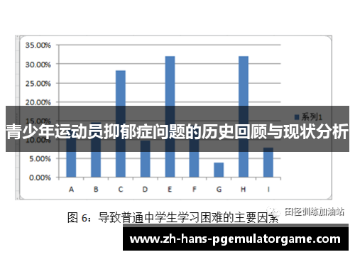青少年运动员抑郁症问题的历史回顾与现状分析